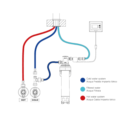 Kit Filtrante 01595#031